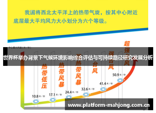 世界杯举办背景下气候环境影响综合评估与可持续路径研究发展分析 世界杯举办背景下气候环境影响综合评估与可持续路径研究发展分析