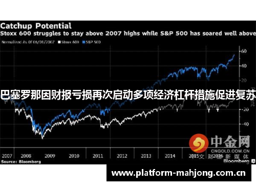 巴塞罗那因财报亏损再次启动多项经济杠杆措施促进复苏 巴塞罗那因财报亏损再次启动多项经济杠杆措施促进复苏